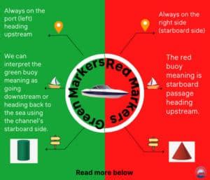 red channel marker vs regulatory.